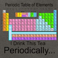 I Drink This Tea Periodically Periodic Table of Elements Cotton Canvas Backpack
