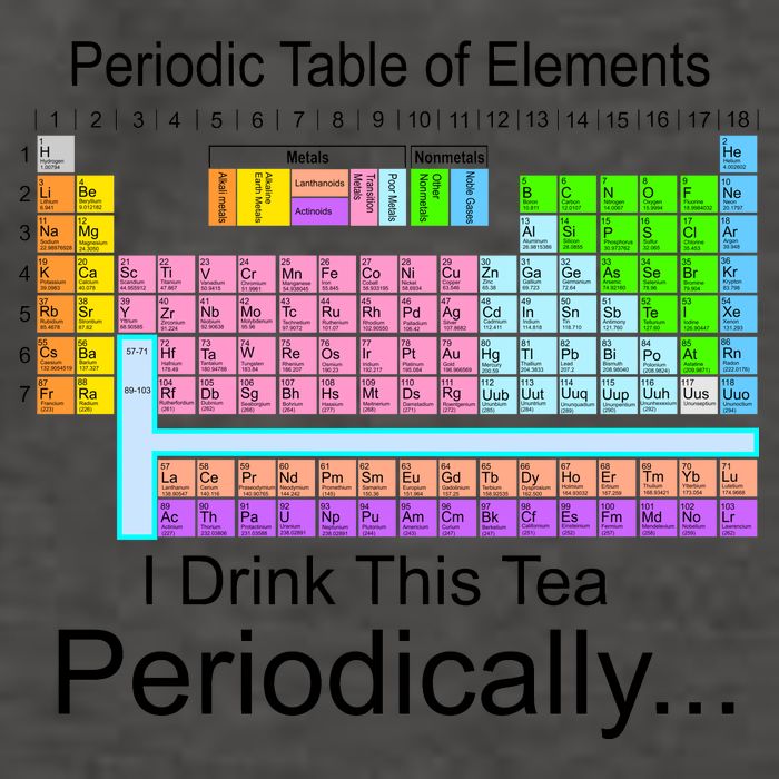 I Drink This Tea Periodically Periodic Table of Elements Vector Backpack