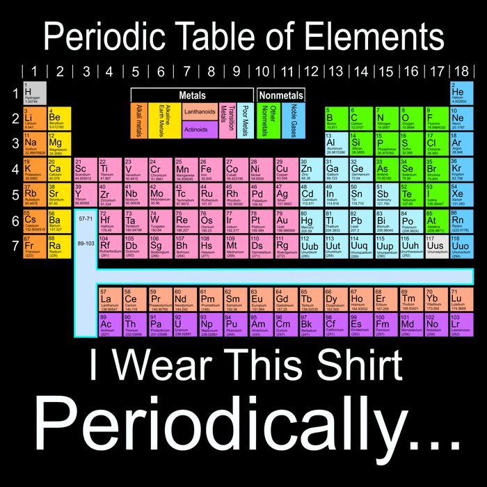 I Wear this Shirt Periodically Periodic Table of Elements City Backpack
