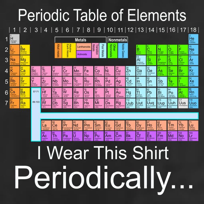 I Wear this Shirt Periodically Periodic Table of Elements Adult Drive Performance Visor