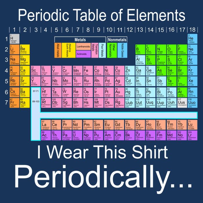 I Wear this Shirt Periodically Periodic Table of Elements T-Shirt