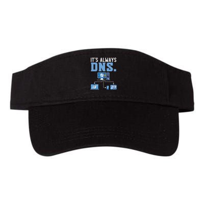 It's Always Dns Information Technology Tech Support Valucap Bio-Washed Visor