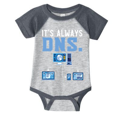 It's Always Dns Information Technology Tech Support Infant Baby Jersey Bodysuit