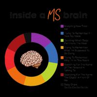 Inside A Ms Brain Multiple Sclerosis Awareness 16oz Travel Tumbler