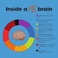 Inside A Ms Brain Multiple Sclerosis Awareness Tie Dye Hoodie