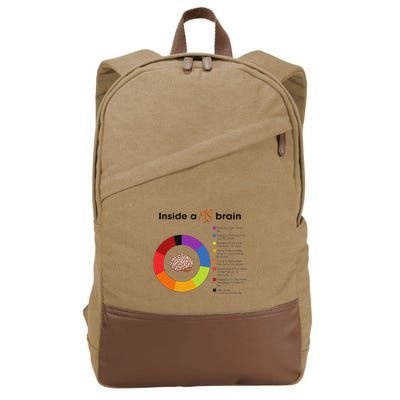 Inside A Ms Brain Multiple Sclerosis Awareness Cotton Canvas Backpack