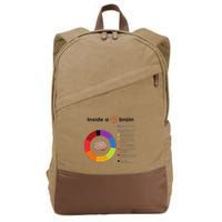 Inside A Ms Brain Multiple Sclerosis Awareness Cotton Canvas Backpack