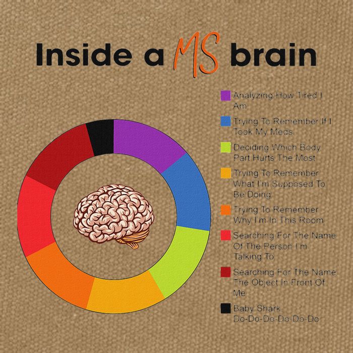 Inside A Ms Brain Multiple Sclerosis Awareness Cotton Canvas Backpack