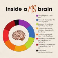 Inside A Ms Brain Multiple Sclerosis Awareness Garment-Dyed Women's Muscle Tee