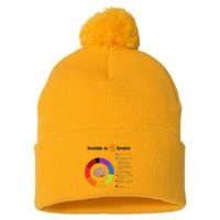 Inside A Ms Brain Multiple Sclerosis Awareness Pom Pom 12in Knit Beanie