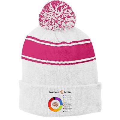 Inside A Ms Brain Multiple Sclerosis Awareness Stripe Pom Pom Beanie