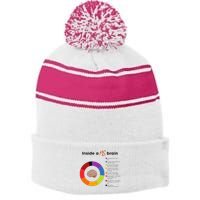 Inside A Ms Brain Multiple Sclerosis Awareness Stripe Pom Pom Beanie
