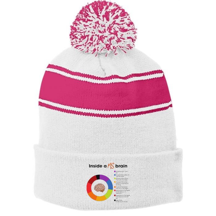 Inside A Ms Brain Multiple Sclerosis Awareness Stripe Pom Pom Beanie