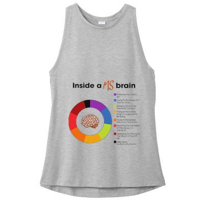 Inside A Ms Brain Multiple Sclerosis Awareness Ladies PosiCharge Tri-Blend Wicking Tank