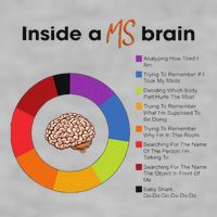 Inside A Ms Brain Multiple Sclerosis Awareness Ladies PosiCharge Tri-Blend Wicking Tank
