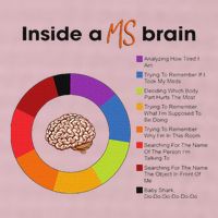 Inside A Ms Brain Multiple Sclerosis Awareness 25L Jumbo Tote