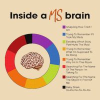 Inside A Ms Brain Multiple Sclerosis Awareness Drawstring Bag