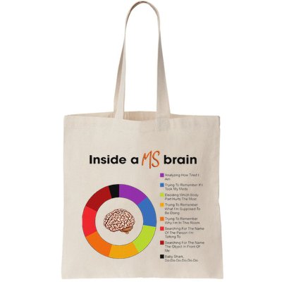 Inside A Ms Brain Multiple Sclerosis Awareness Bag