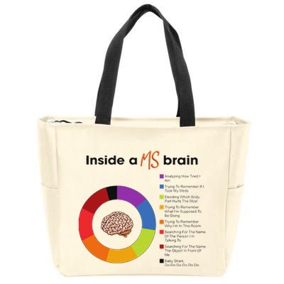 Inside A Ms Brain Multiple Sclerosis Awareness Zip Tote Bag