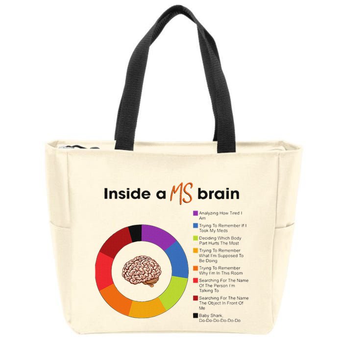Inside A Ms Brain Multiple Sclerosis Awareness Zip Tote Bag