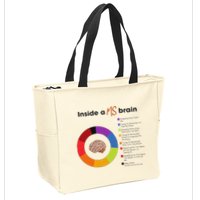 Inside A Ms Brain Multiple Sclerosis Awareness Zip Tote Bag