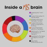 Inside A Ms Brain Multiple Sclerosis Awareness Tie-Dye T-Shirt