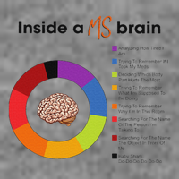 Inside A Ms Brain Multiple Sclerosis Awareness 7-Panel Snapback Hat