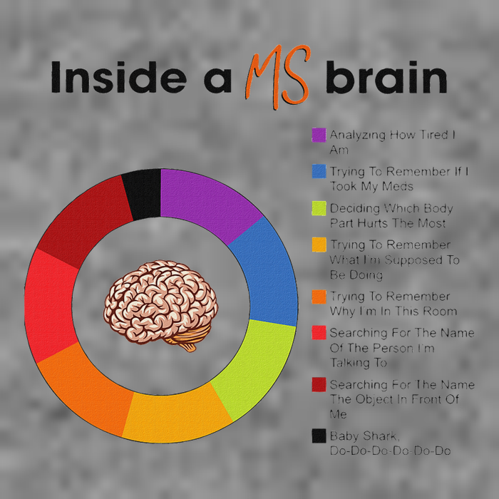 Inside A Ms Brain Multiple Sclerosis Awareness 7-Panel Snapback Hat