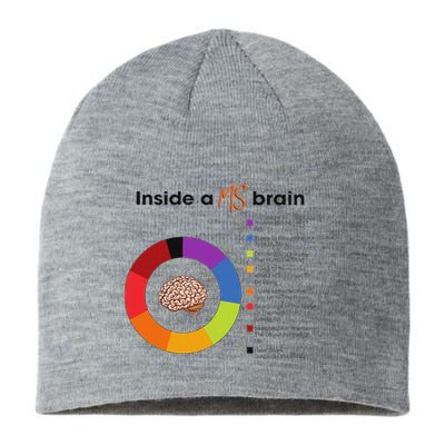 Inside A Ms Brain Multiple Sclerosis Awareness Sustainable Beanie