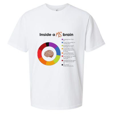 Inside A Ms Brain Multiple Sclerosis Awareness Sueded Cloud Jersey T-Shirt
