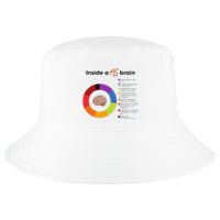 Inside A Ms Brain Multiple Sclerosis Awareness Cool Comfort Performance Bucket Hat