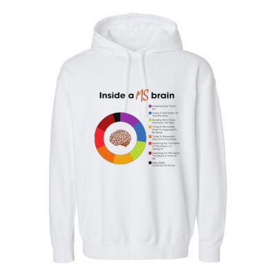 Inside A Ms Brain Multiple Sclerosis Awareness Garment-Dyed Fleece Hoodie