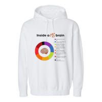 Inside A Ms Brain Multiple Sclerosis Awareness Garment-Dyed Fleece Hoodie