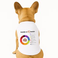 Inside A Ms Brain Multiple Sclerosis Awareness Doggie Tank