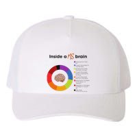 Inside A Ms Brain Multiple Sclerosis Awareness Yupoong Adult 5-Panel Trucker Hat