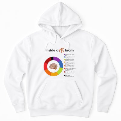 Inside A Ms Brain Multiple Sclerosis Awareness Hoodie