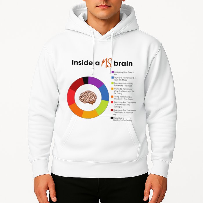 Inside A Ms Brain Multiple Sclerosis Awareness Hoodie