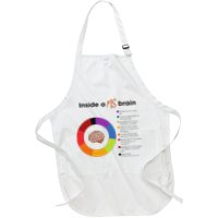 Inside A Ms Brain Multiple Sclerosis Awareness Apron