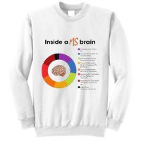 Inside A Ms Brain Multiple Sclerosis Awareness Sweatshirt