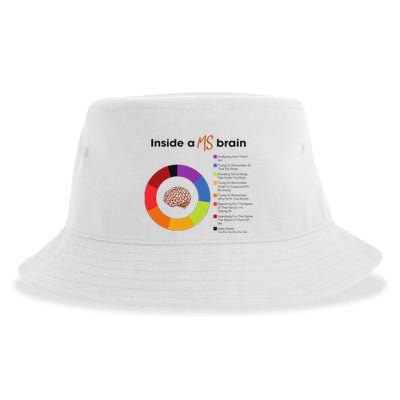 Inside A Ms Brain Multiple Sclerosis Awareness Sustainable Bucket Hat