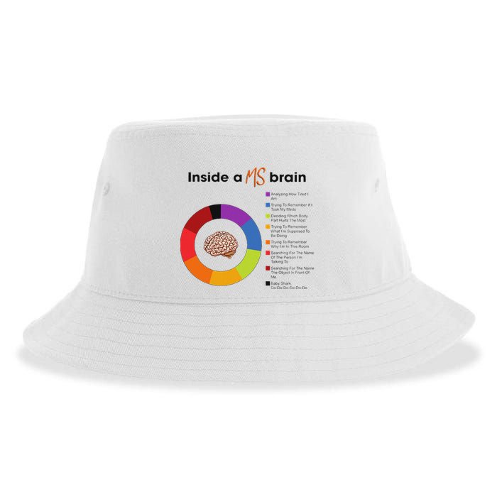 Inside A Ms Brain Multiple Sclerosis Awareness Sustainable Bucket Hat