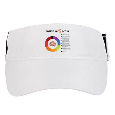 Inside A Ms Brain Multiple Sclerosis Awareness Adult Drive Performance Visor