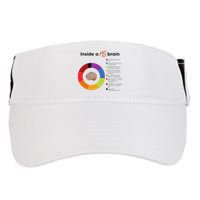Inside A Ms Brain Multiple Sclerosis Awareness Adult Drive Performance Visor