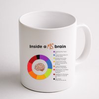 Inside A Ms Brain Multiple Sclerosis Awareness Mug