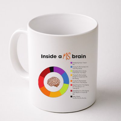 Inside A Ms Brain Multiple Sclerosis Awareness Mug
