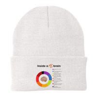 Inside A Ms Brain Multiple Sclerosis Awareness Beanie