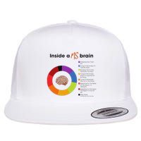 Inside A Ms Brain Multiple Sclerosis Awareness Flatbill Hat