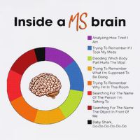 Inside A Ms Brain Multiple Sclerosis Awareness Flatbill Hat