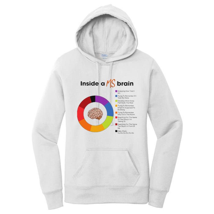 Inside A Ms Brain Multiple Sclerosis Awareness Women's Pullover Hoodie