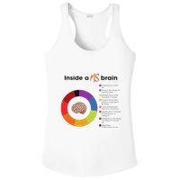 Inside A Ms Brain Multiple Sclerosis Awareness Ladies PosiCharge Competitor Racerback Tank